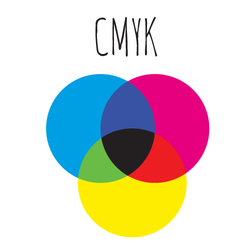 RGB_&_CMYK_– der Unterschied |Der Farbraum CMYK | sternloscreative